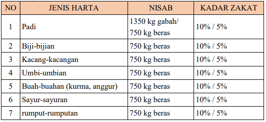 Pembahasan Soal Fikih Kelas Viii Bab Ii Dengan Berzakat Jiwa Dan Harta Menjadi Bersih Kma 183 2019 Berbagi Ilmu