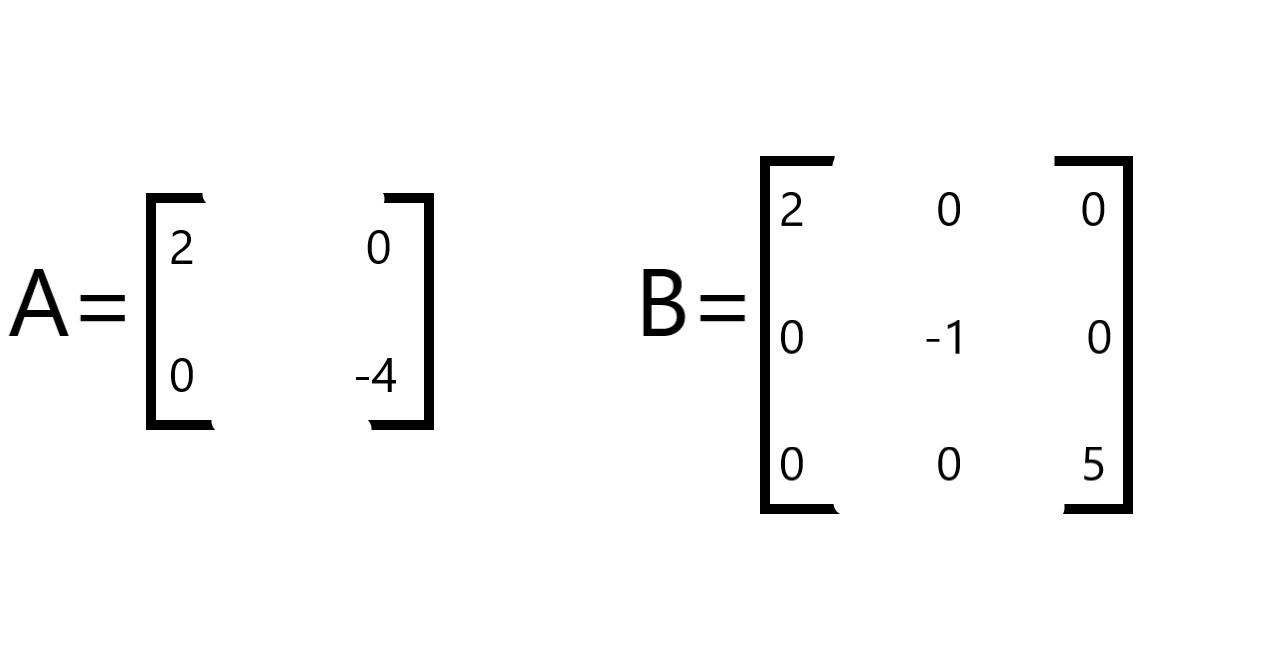 Matrix Definition & Types Of Matrix • Scientyfic World