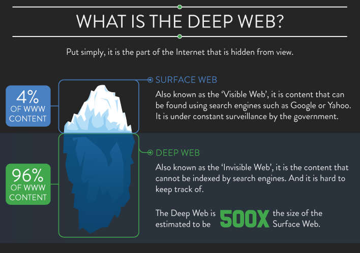 Buying Darknet Drugs