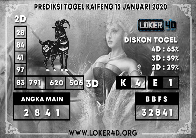 PREDIKSI TOGEL KAIFENG LOKER4D 12 JANUARI 2020