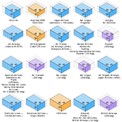 vueling carry on dimensions