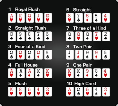 Panduan Cara Bermain Live Poker Terlengkap