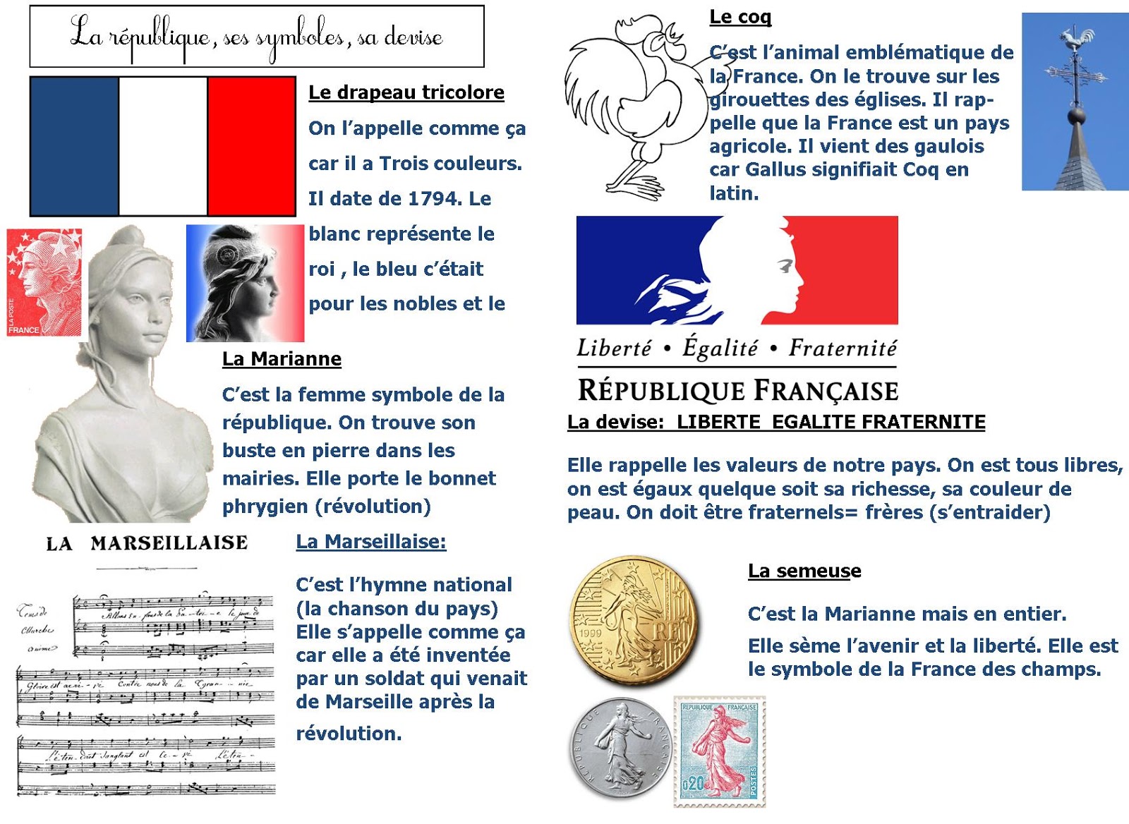 ProfMarilynFLE: Symboles de la France