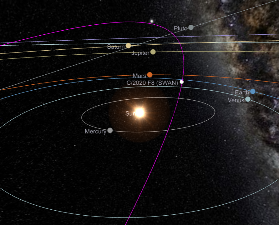 Sciency Thoughts Comet C/2020 F8 (SWAN) makes its closest approach to