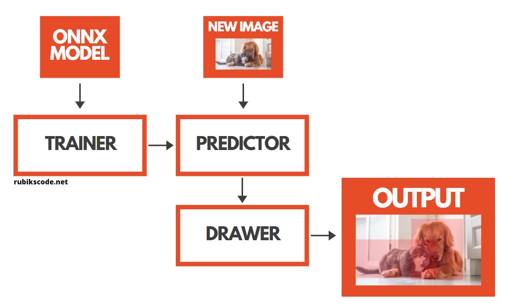 Object detection