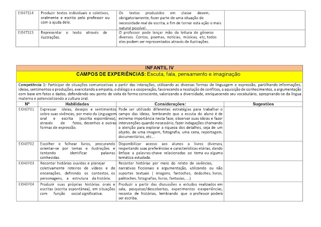 PROPOSTA%2BCURRICULAR%2BEDUCA%25C3%2587%25C3%2583O%2BINFANTIL page 0034