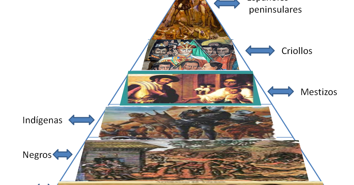 México En La Historia organizacion social en la Nueva España México En La Historia organizacion social en la Nueva España
