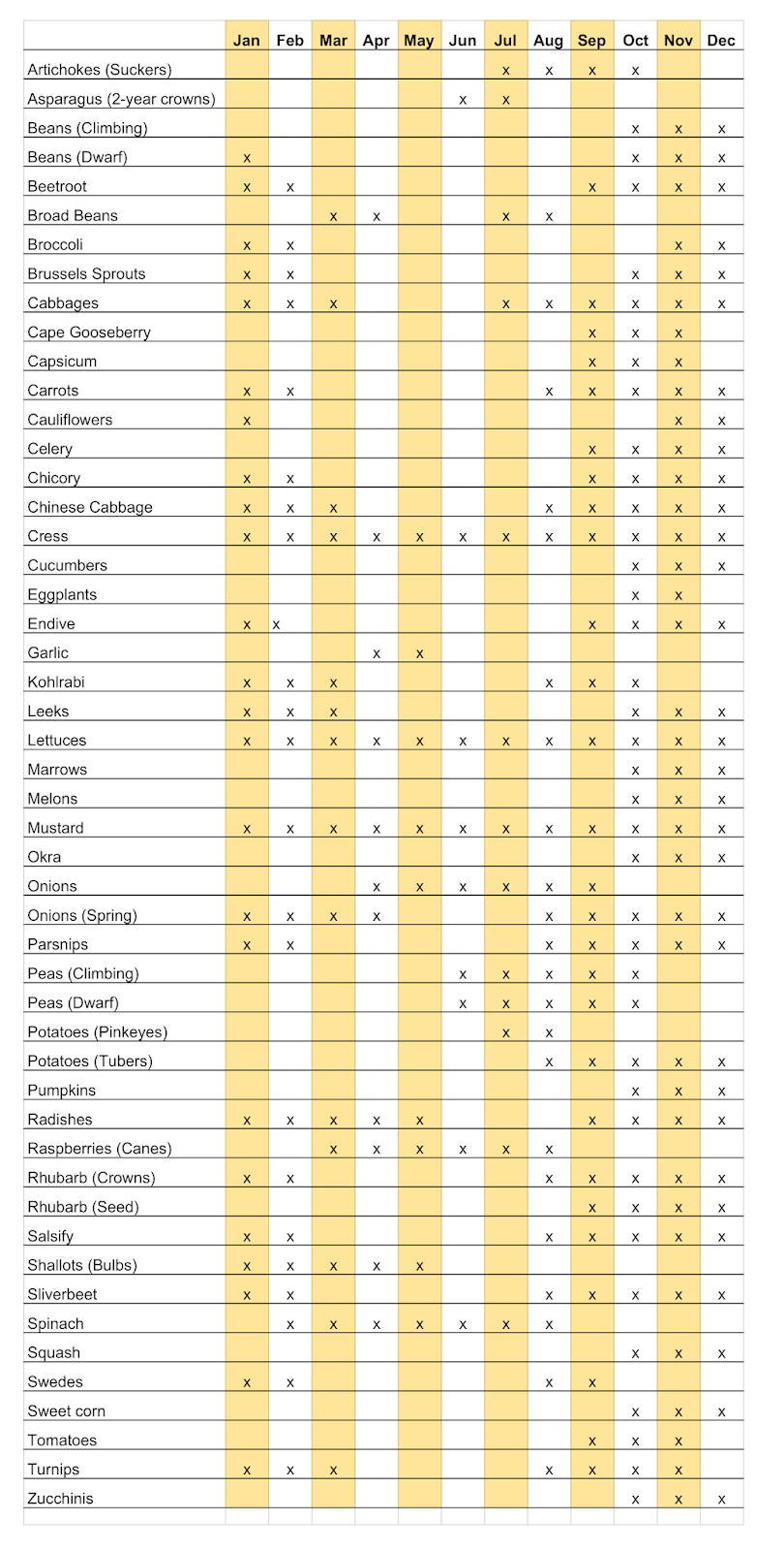 The Wise Farmer Sowing Guide Vegetable Fruit And Herbs Tasmania the-wise-farmer-sowing-guide-vegetable-fruit-and-herbs-tasmania