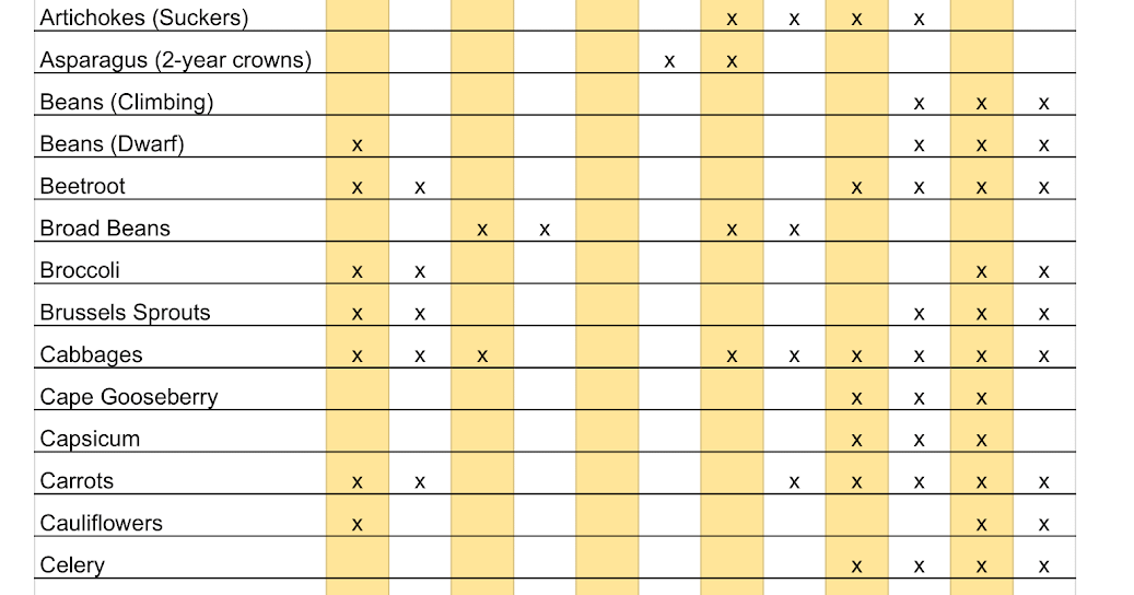 The Wise Farmer Sowing Guide Vegetable, Fruit and Herbs Tasmania