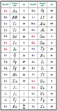 Azərbaycan əlifbası