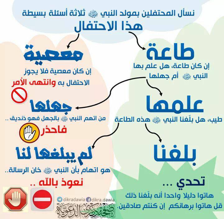 الدعوة السلفية وكشف الفرق الضالة : 🔹القول السوي في #حكم_الإحتفال