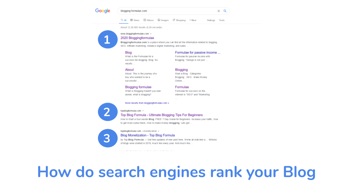 How do search engines rank your blog