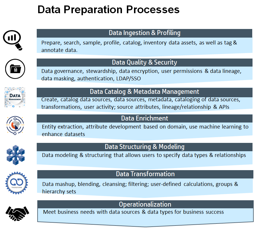 Preparing metadata. Data preparation for Machine Learning. Data preparation задачи. Preparatory processes. Mask data preparation.