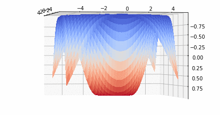 Python Matplotlib Tips: Rotate elevation angle and animate 3d plot ...