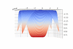 Python Matplotlib Tips: Rotate azimuth angle and animate 3d plot ...