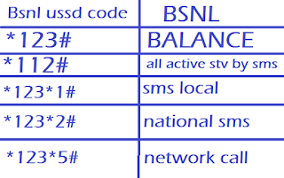 bsnl-ussd-codes-list
