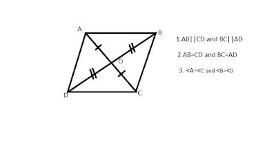 Type of quadrilaterals and its properties| Diagrams