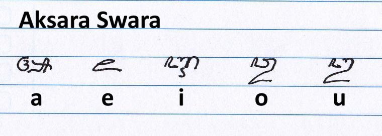 Gunane aksara swara yaiku kanggo nulis