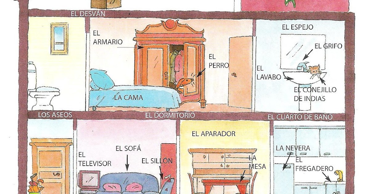 Blog di Spagnolo La casa Blog di Spagnolo La casa