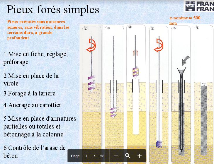 Une présentation powerpoint sur les pieux forés simples