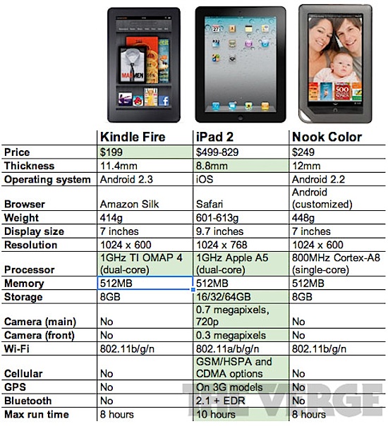 Eco-Libris blog: How green is the Kindle Fire? Amazon week - Part 2