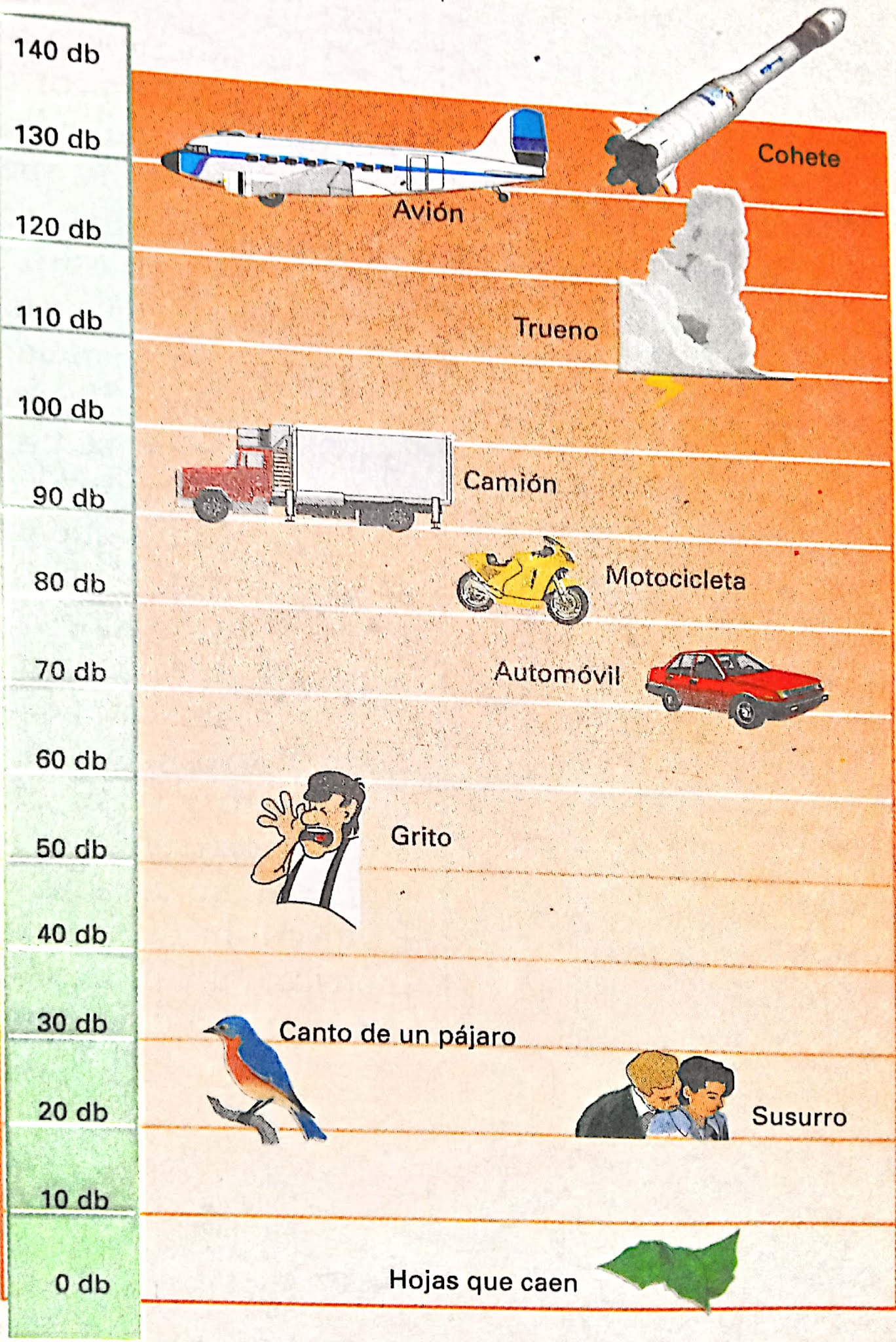 Las cualidades del sonido Intensidad, tono y timbre.