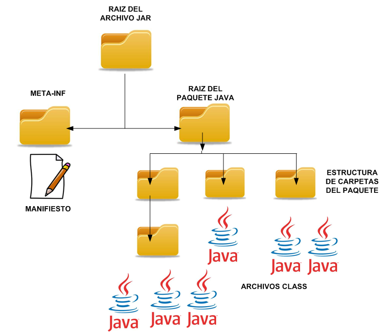 Java 21. Java 21 New. Java jar user