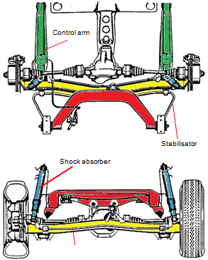 Подвеска де дион хонда. Зависимая де дион подвеска хонда. Де дион. Задняя подвеска зависимая, де дион. Подвеска де дион.