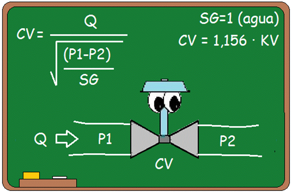 Instrumentación Hoy VÁLVULAS DE CONTROL CONCEPTOS BÁSICOS