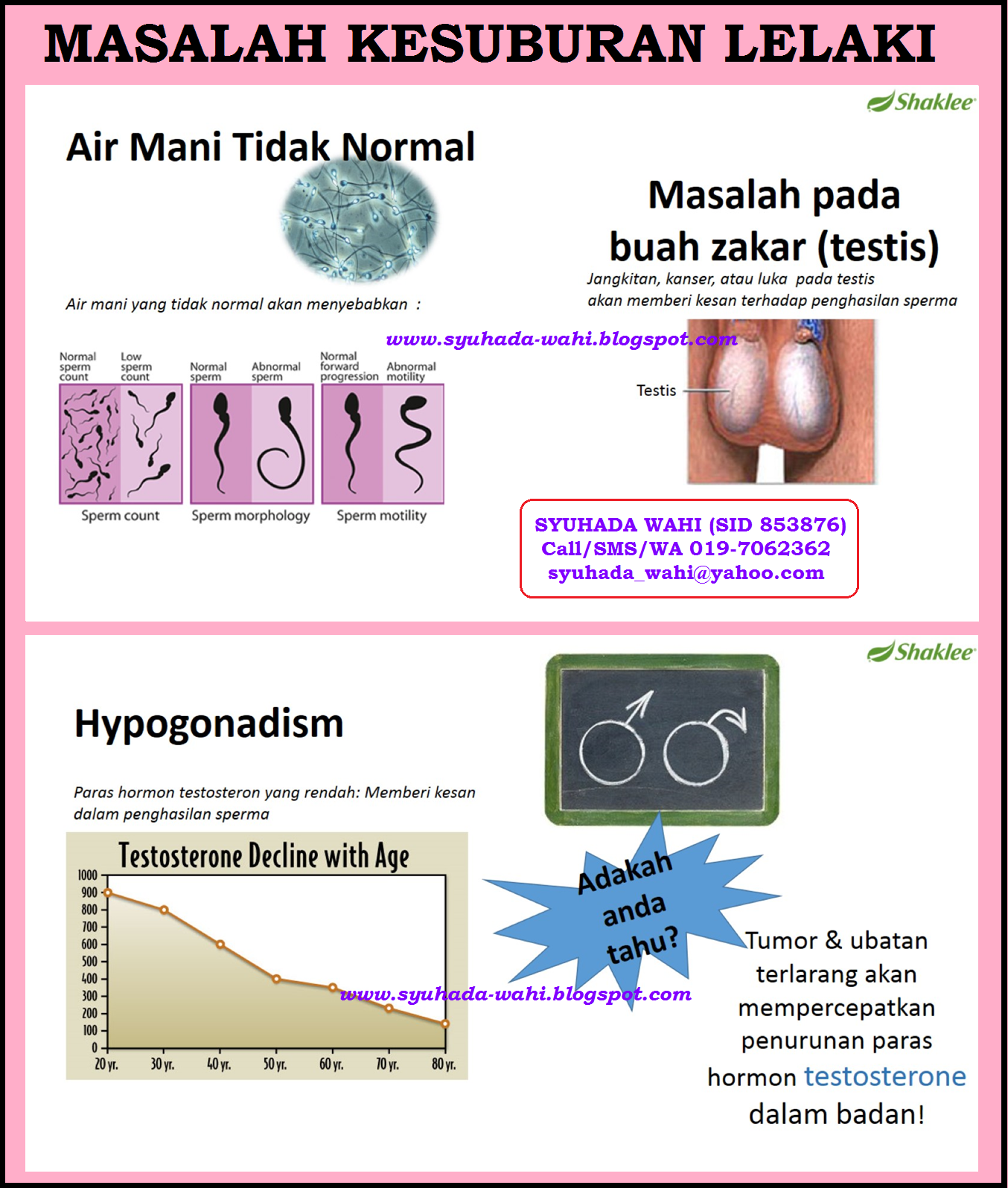 SHARING IS CARING ~ ~ MASALAH KESUBURAN LELAKI