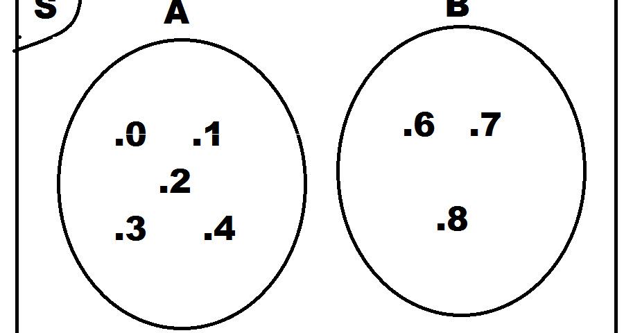 23+ Contoh Diagram Venn Gabungan Background
