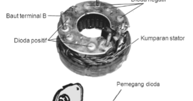 Gambar Bagian Sistem Pengapian Konvensional Ac Dan Dc Sepeda Motor