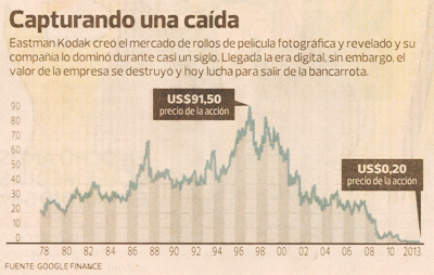 la responsabilidad de emprender un negocio