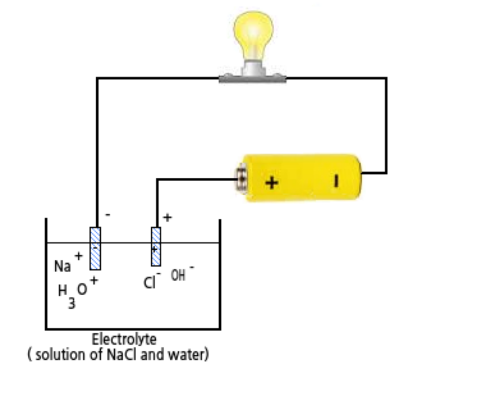 Physics 12 Electric Current Ohm’s Law, Electric Potential and Power