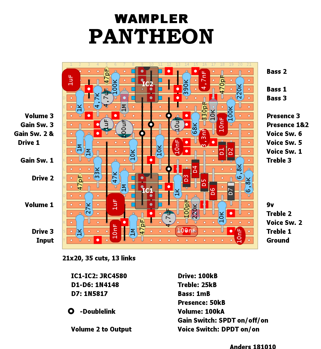 Dirtbox Layouts: Wampler Pantheon