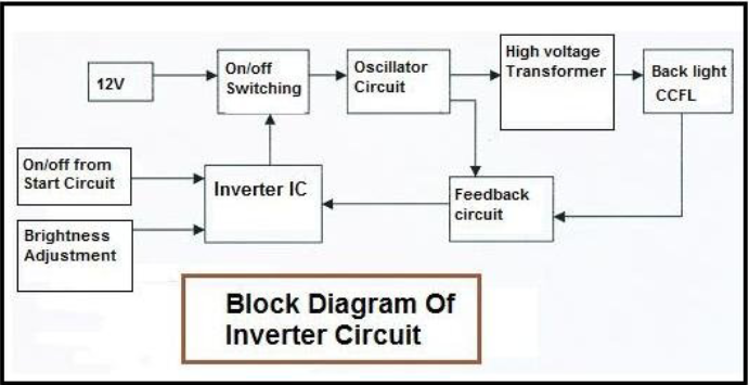 Block diagram of Buck Royer inverter
