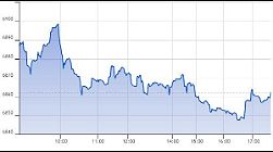 Ftse Aim Italia 27-07-2020