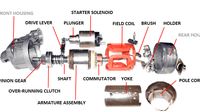 Starter Motor Parts And Functions Autocar Inspection