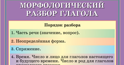 Морфологический разбор глагола 3 класс памятка. Морфологический разбор глагола как часть речи 4 класс. Морфологический разбор глагола третий класс. Морфологический разбор глагола 4 класс. Морфологический разбор слова схема глагола.