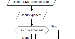 Free Programming Source Codes and Computer Programming Tutorials: Power ...