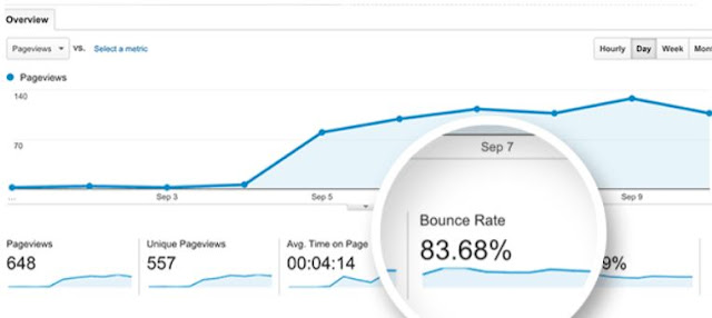 google analytics seo