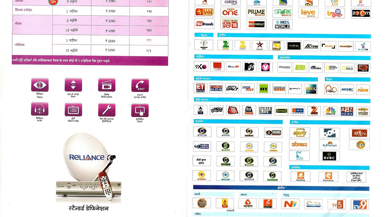 Airtel Dish Tv Plans Dish Choices