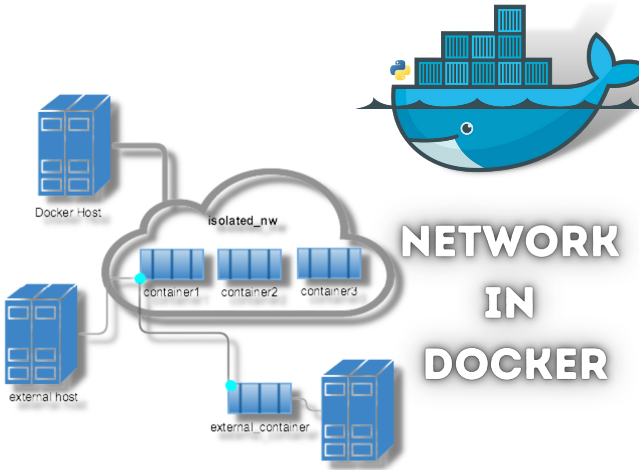 Сеть docker. Docker и виртуализация. Docker Network. Локальная разработка с docker.