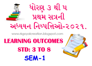 LEARNING OUTCOMES