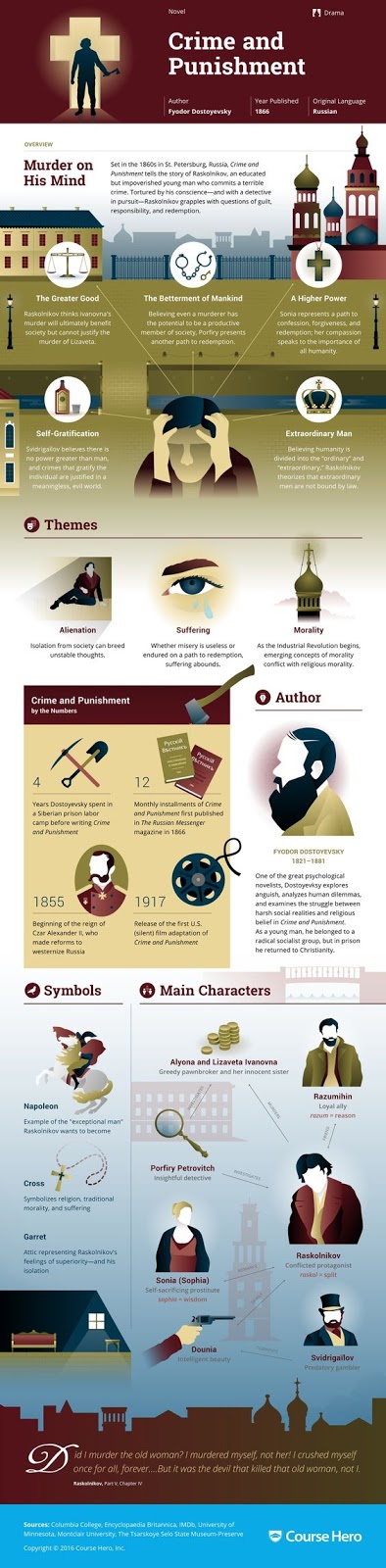 crime and punishment summary pdf