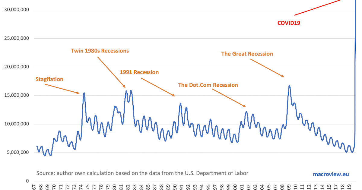 True Economics 15/5/20 America's Scariest Charts Updated