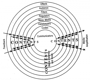 Ilmu Komunikasi ModelModel Komunikasi Massa