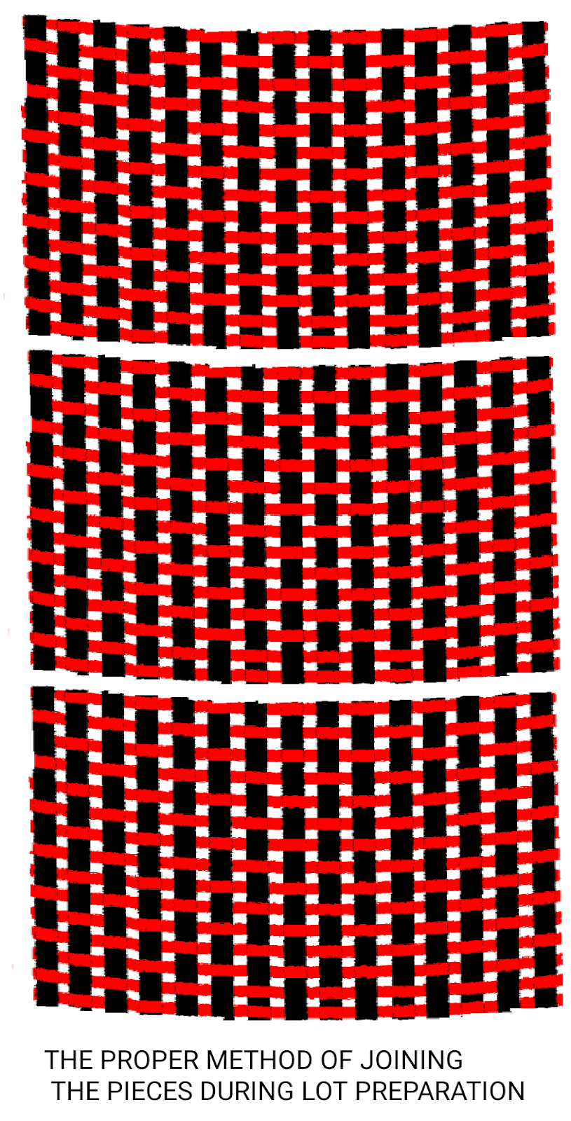 Textile Adviser BOWING OR SKEWING IN THE FABRIC, A WEAVING DEFECT, A