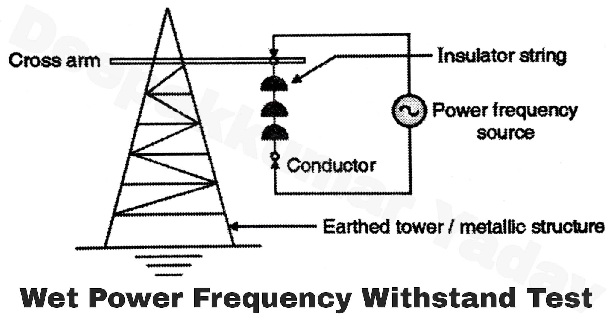Power Frequency Tests of Insulators