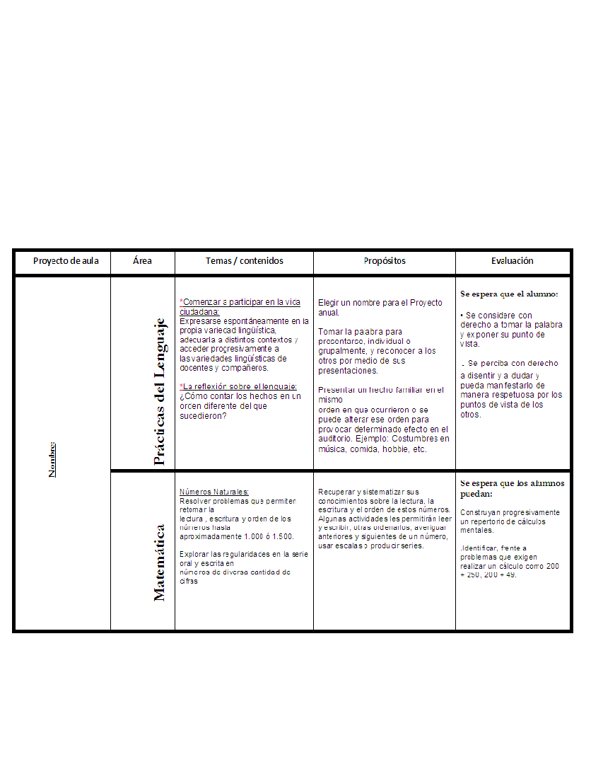 ☺ CHICOS Y CHICAS DE PRIMARIA ☺ Modelo de Plan quincenal